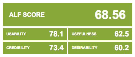 An example ALF score