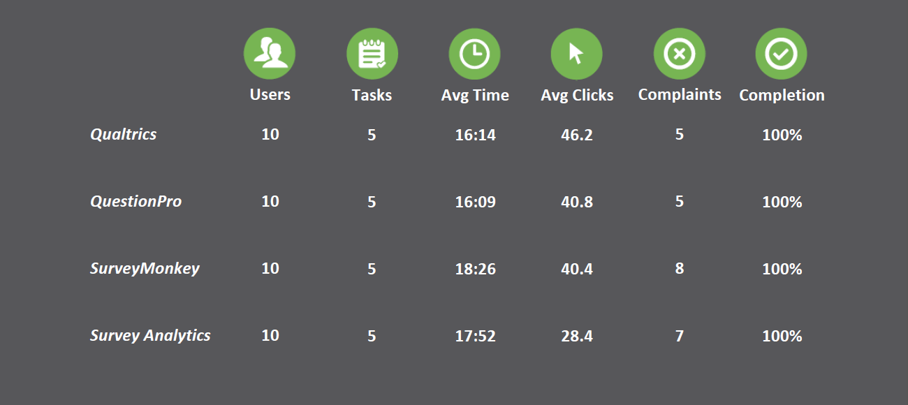 Sample data dashboard showing usability data for four survey sites