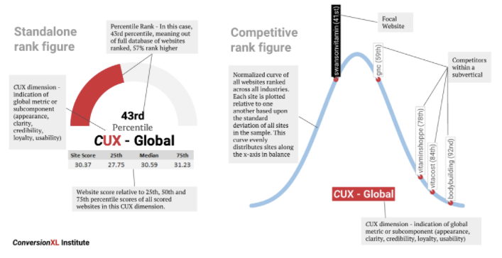 ConversionXL CUX Image