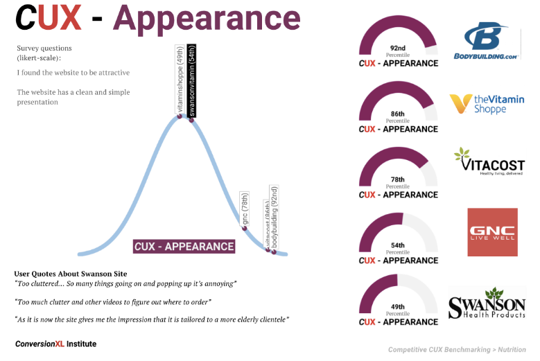 CUX Appearance