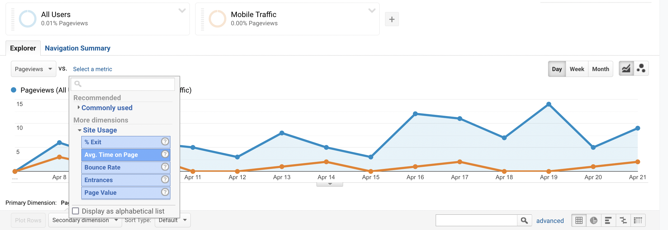 Graphs in GA3 "UA" have a lot of functionalities and options that will disappear in GA4