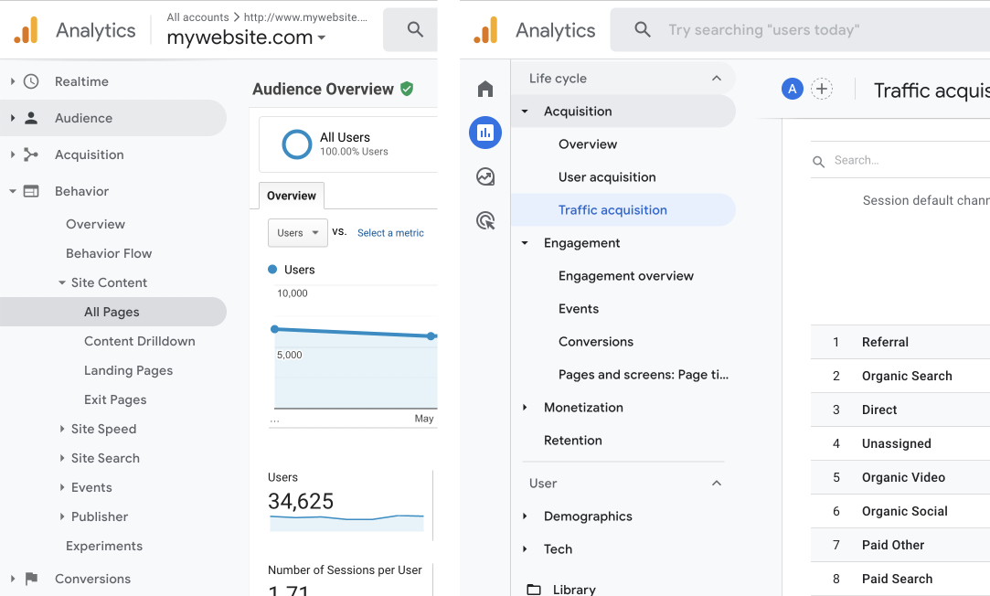 Comparative screenshots of the side menus in Google Analytics 3 ("UA") versus 4