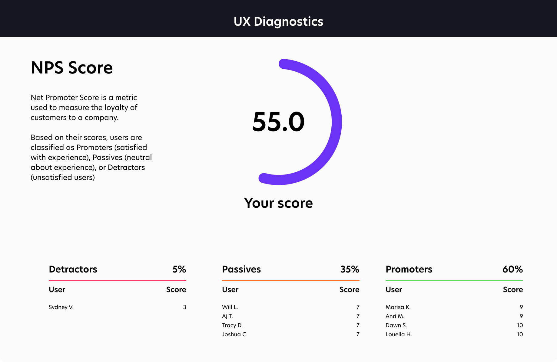 NPS Net Promoter Score dashboard from a Trymata user test