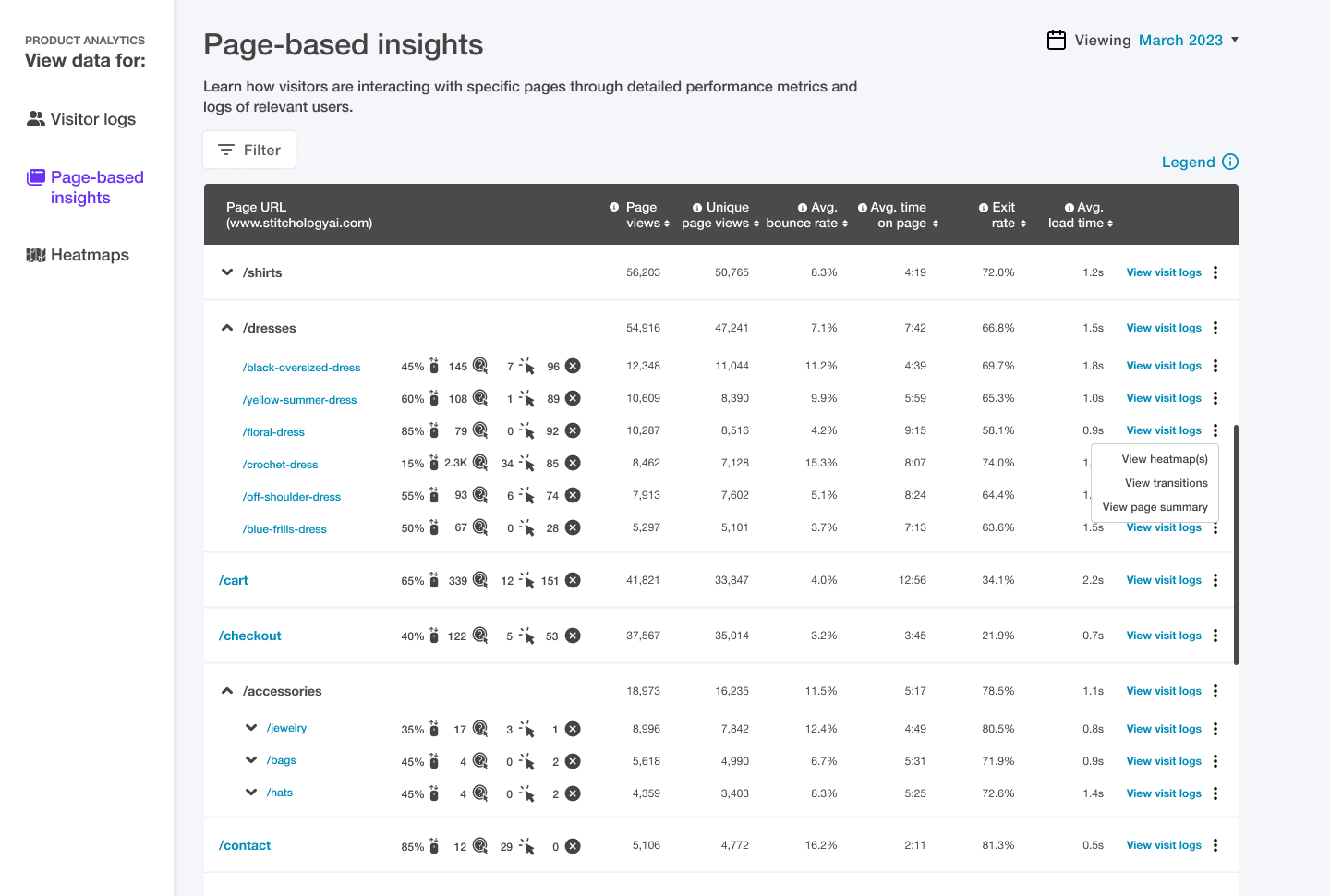Trymata Product Analytics page-based insights