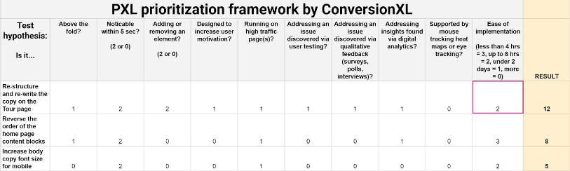 PXL Prioritization Framework