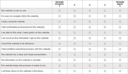 The SUPR-Q Survey