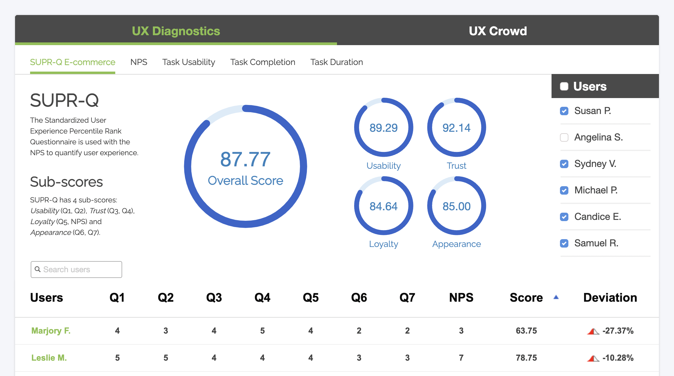 Prioritize UX issues with quantitative metrics like the SUS, SUPR-Q, and more