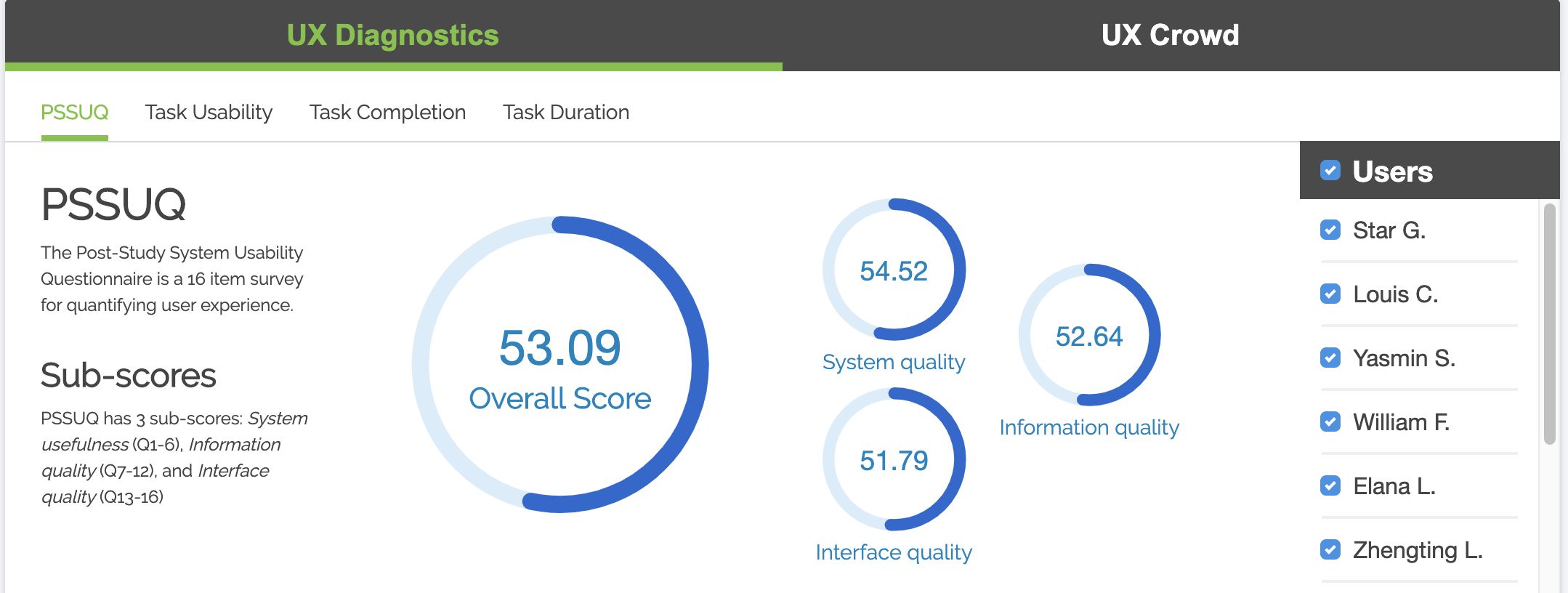 trymyui-ux-diagnostics-pssuq-usability-test-results-dashboard-screenshot-e1594675138636