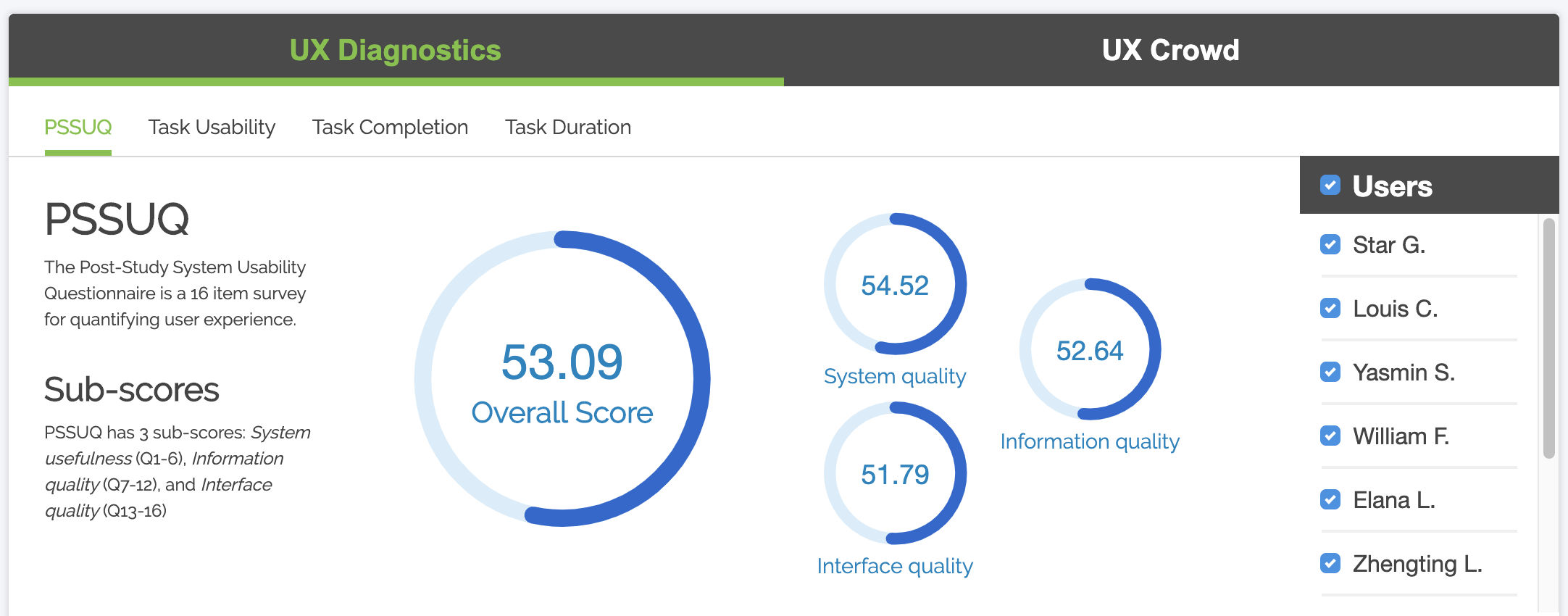 PSSUQ results from a Trymata usability test