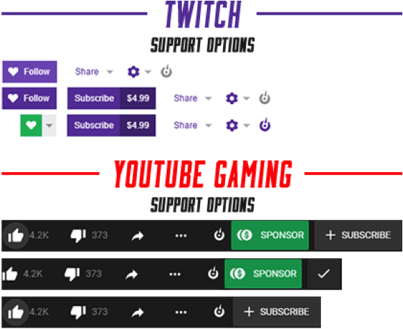 Ways to support streamers on Twitch and YouTube Gaming