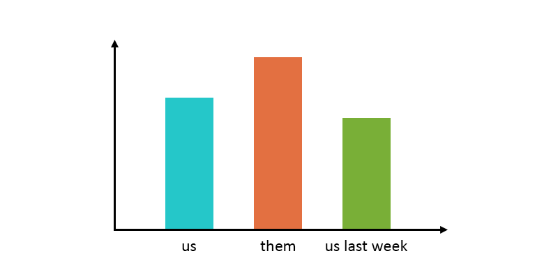 Usability benchmarking graph