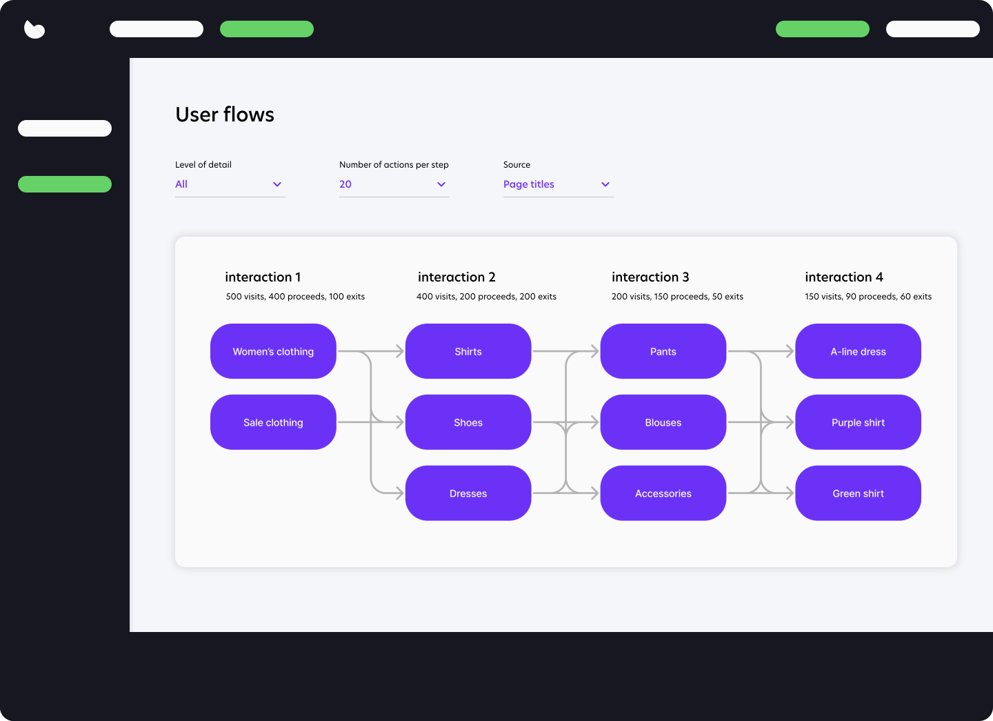 User flows data dashboard from the Trymata product analytics suite