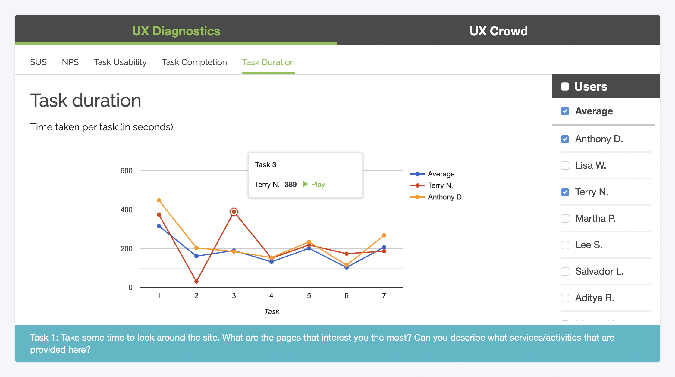 Time on task data from a Trymata user test in the UX Diagnostics dashboard